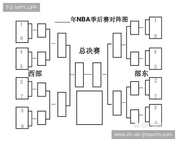 NBA季后赛与常规赛的战略差异