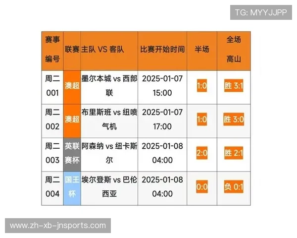 足球赛事中的大数据分析与球队决策